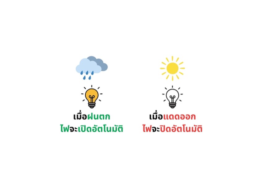 BSW การใช้งานตามเงื่อนไข