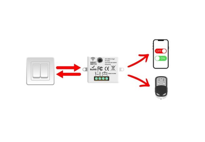 BSW-RF01 เปิดไฟง่าย แค่รีโมทคลิก