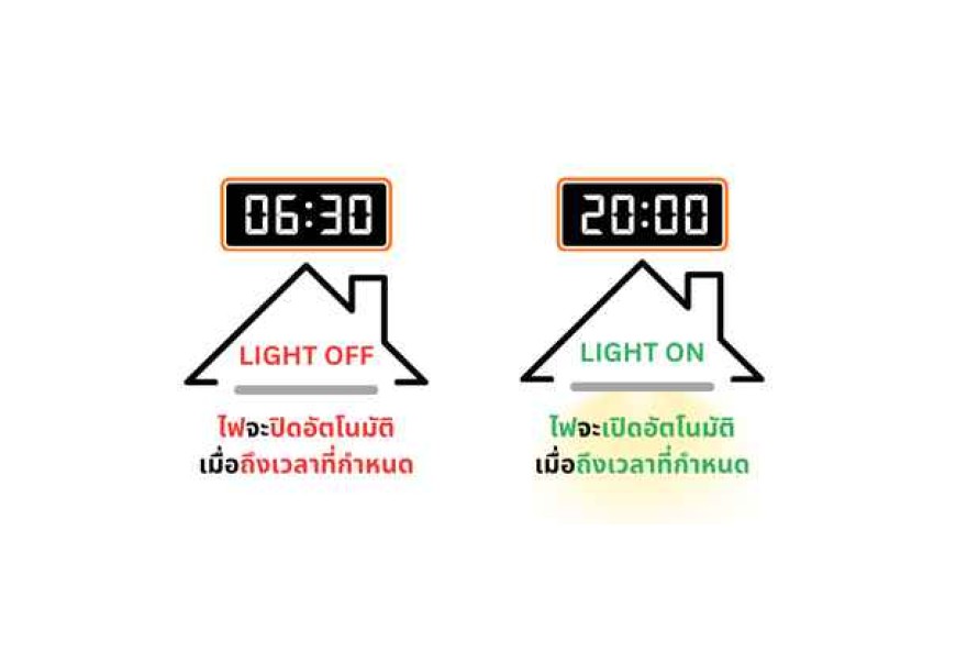 ระบบ เปิด-ปิดไฟตามเวลาที่กำหนด คือหนึ่งในฟังก์ชันยอดนิยมของบ้านอัจฉริยะ